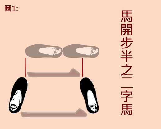 馬開步半之二字馬