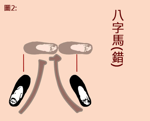 八字馬
