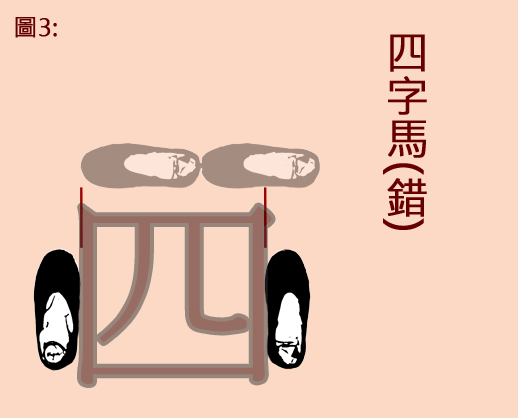 四字馬