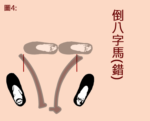 倒八字馬