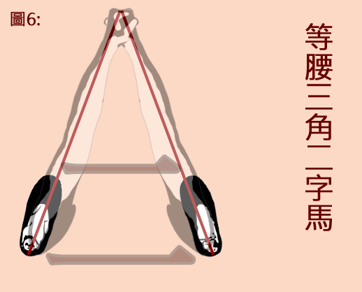 等腰三角二字馬